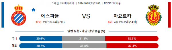 10월5일 라리가 에스파뇰 마요르카 해외축구분석 스포츠분석