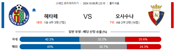 10월5일 라리가 헤타페 오사수나 해외축구분석 스포츠분석