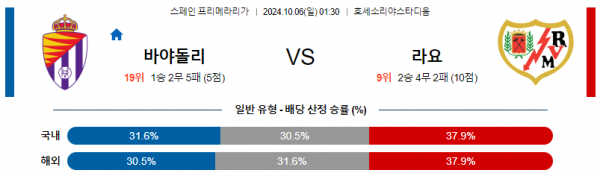 10월6일 라리가 바야돌리드 라요 해외축구분석 스포츠분석