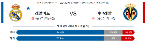 10월6일 라리가 레알 마드리드 비야레알 해외축구분석 스포츠분석