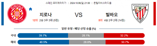 10월6일 라리가 지로나 빌바오 해외축구분석 스포츠분석