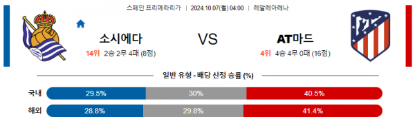 10월7일 라리가 레알 소시에다드 AT 마드리드 해외축구분석 스포츠분석