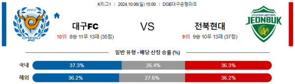 10월6일 K리그1 대구 전북 아시아축구분석 스포츠분석