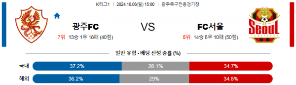 10월6일 K리그1 광주 서울 아시아축구분석 스포츠분석