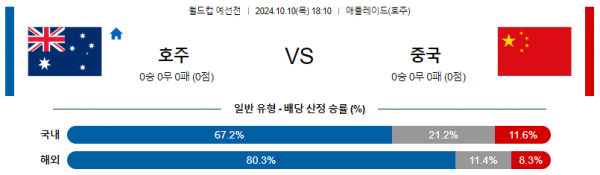 10월10일 월드컵예선전 호주 중국 해외축구분석 스포츠분석