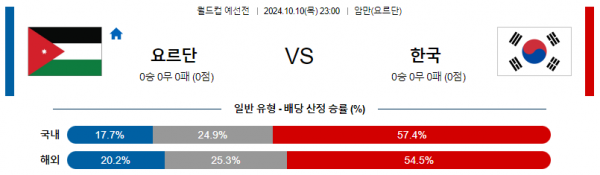 10월10일 월드컵예선전 요르단 대한민국 해외축구분석 스포츠분석