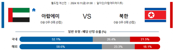 10월11일 월드컵예선전 아랍에미리트 북한 해외축구분석 스포츠분석