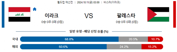 10월11일 월드컵예선전 이라크 팔레스타인 해외축구분석 스포츠분석