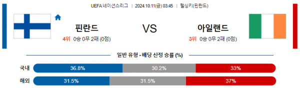 10월11일 UEFA 네이션스리그 핀란드 아일랜드 해외축구분석 스포츠분석