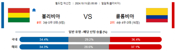 10월11일 월드컵예선전 볼리비아 콜롬비아 해외축구분석 스포츠분석