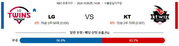 10월 5일 1400 KBO LG KT 한일야구분석 스포츠분석