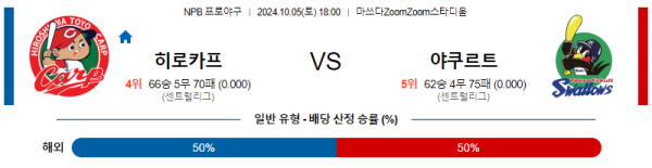 10월 5일 1800 NPB 히로시마 야쿠르트 한일야구분석 스포츠분석