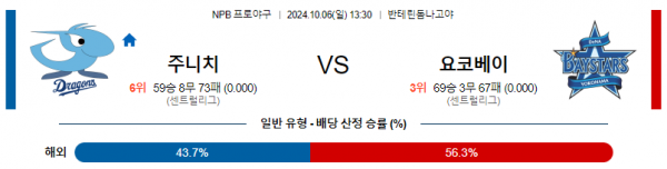 10월 6일 1330 NPB 주니치 요코하마 한일야구분석 스포츠분석