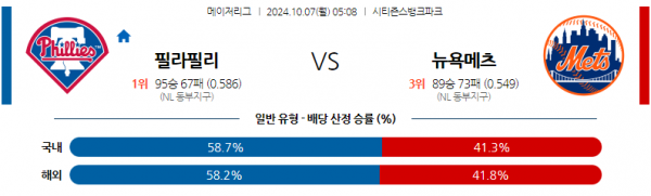 10월7일 0508 MLB LA다저스 샌디에이고 해외야구분석 스포츠분석