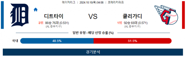 10월 10일 0408 MLB 디트로이트 클리블랜드 해외야구분석  스포츠분석