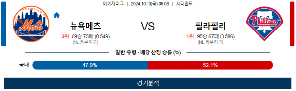 10월 10일 0608 MLB 뉴욕메츠 필라델피아 해외야구분석 스포츠분석