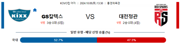 10월5일 1330 KOVO 컵여 GS칼텍스 정관장 국내배구분석 스포츠분석