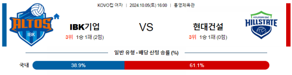 10월5일 1600 KOVO 컵여 IBK기업은행 현대건설 국내배구분석 스포츠분석