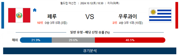 10월12일 월드컵 예선전 페루 우루과이 해외축구분석 스포츠분석