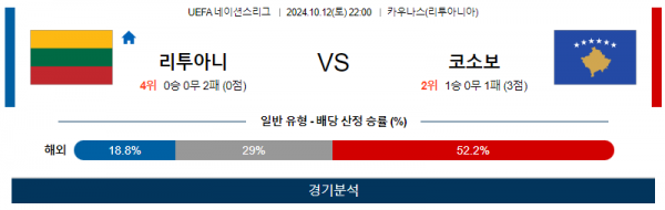 10월12일 UEFA 네이션스리그 리투아니아 코소보 해외축구분석  스포츠분석