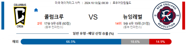 10월13일 메이저리그사커 콜럼버스 뉴잉글랜드 해외축구분석 스포츠분석