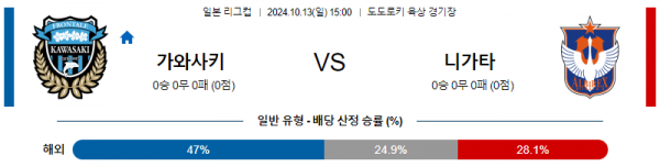 10월13일 일본 YBC 르방컵 가와사키 니가타 아시아축구분석 스포츠분석