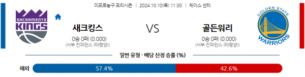 10월 10일 NBA 프리시즌 새크라멘토 킹스 골든스테이트 워리어스 국내외농구분석 스포츠분석