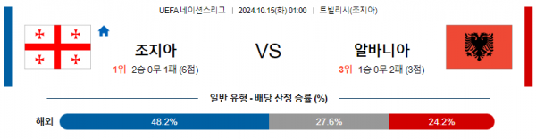 10월15일 UEFA 네이션스리그 조지아 알바니아 해외축구분석 스포츠분석