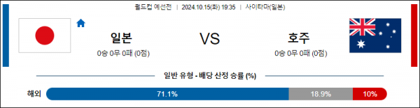 10월15일 월드컵 예선전 일본 호주 해외축구분석 스포츠분석