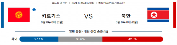 10월15일 월드컵 예선전 키르기스스탄 북한 해외축구분석 스포츠분석