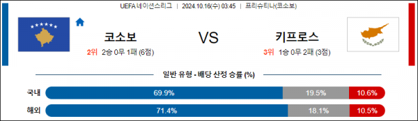 10월16일 UEFA 네이션스리그 코소보 키프로스 해외축구분석 스포츠분석