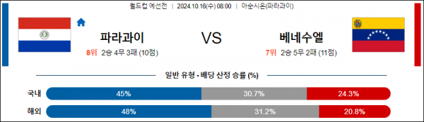 10월16일 월드컵 예선전 파라과이 베네수엘라 해외축구분석 스포츠분석