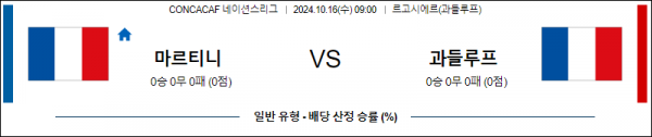 10월16일 CON 네이션스리그 마르티니크 과들루프 해외축구분석 스포츠분석