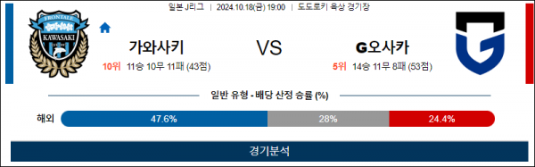 10월18일 J리그 가와사키 감바오사카 아시아축구분석 스포츠분석