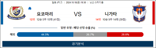 10월4일 J리그 요코하마 니가타 아시아축구분석 스포츠분석