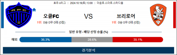 10월19일 A리그 오클랜드 브리즈번 아시아축구분석 스포츠분석