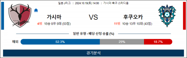 10월19일 J리그 가시마 후쿠오카 아시아축구분석 스포츠분석