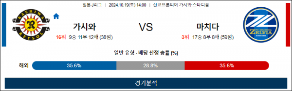 10월19일 J리그 가시와 마치다 아시아축구분석 스포츠분석