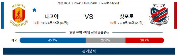 10월19일 J리그 나고야 삿포로 아시아축구분석 스포츠분석