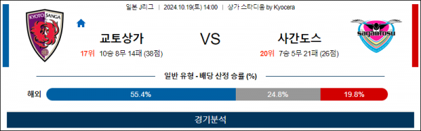 10월19일 J리그 교토 사간도스 아시아축구분석  스포츠분석