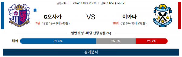 10월19일 J리그 오사카 이와타 아시아축구분석 스포츠분석