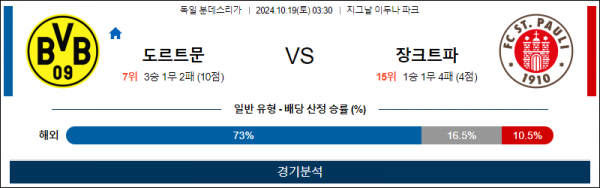 10월19일 분데스리가 도르트문트 장파울리 해외축구분석 스포츠분석