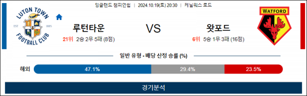 10월19일 EFL 루턴타운 왓포드 해외축구분석 스포츠분석