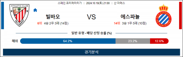 10월19일 라리가 빌바오 에스파뇰 해외축구분석 스포츠분석