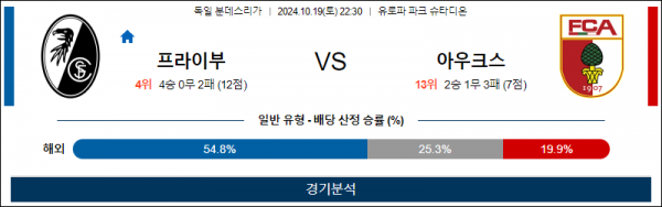 10월19일 분데스리가 프라이부르크 아우크스 해외축구분석 스포츠분석