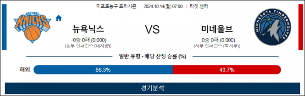 10월 14일 0700 NBA 뉴욕 미네소타 미국프로농구분석 스포츠분석