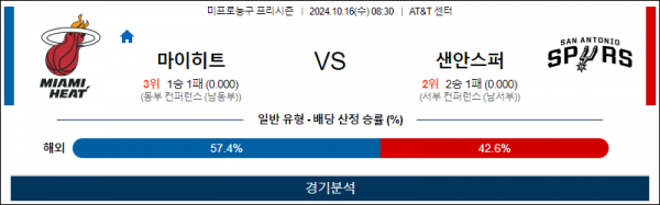 10월 16일 0830 NBA 프리시즌 마이애미 샌안토니오 미국프로농구분석 스포츠분석