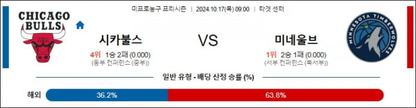 10월 17일 0900 NBA 프리시즌 시카고 미네소타 미국프로농구분석 스포츠분석