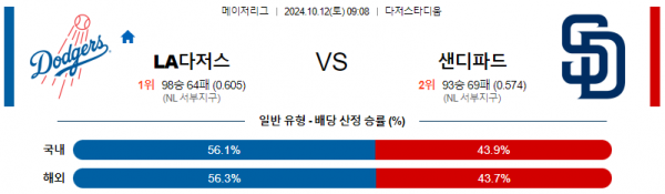 10월 12일 0908 MLB LA다저스 샌디에이고 해외야구분석 스포츠분석