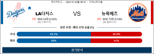 10월 14일 0915 MLB LA다저스 뉴욕메츠 해외야구분석 스포츠분석